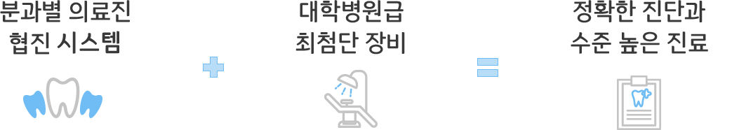 15년 경력의 임상경험, 분과별 의료진 협진, 최첨단 장비, 높은 진료 만족도